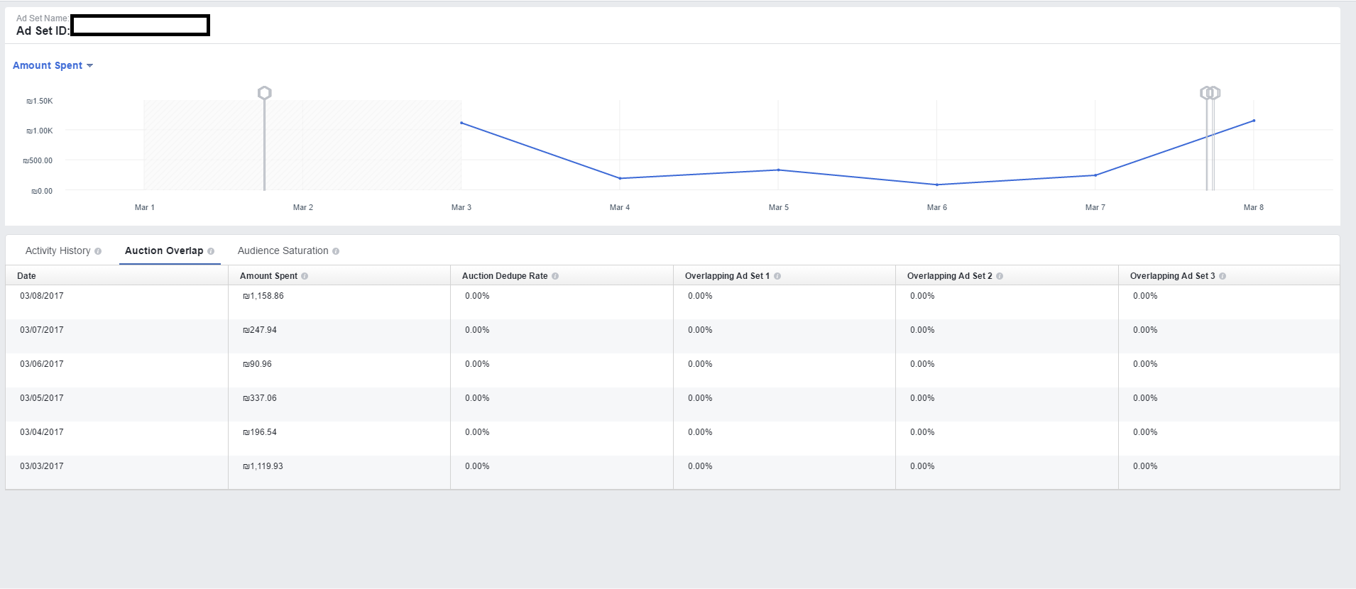 facebook delivery insights