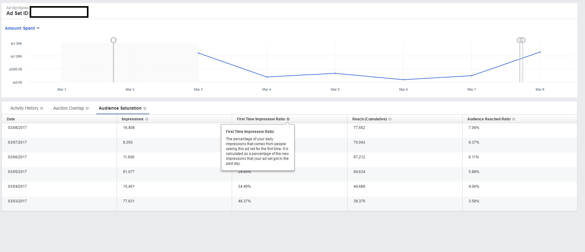 facebook delivery insights
